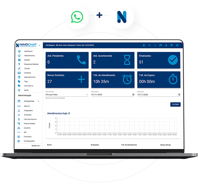 Centralize seu atendimento no WhatsApp. Vários atendentes em um ou mais números de forma organizada.
ESQUEÇA sistemas complicados e caros! No NimoChat, você tem exatamente o que precisa, sem pagar por funcionalidades desnecessárias.
O treinamento de uso e configuração é feita e acompanhada pela nossa equipe.
- Plataforma para WhatsApp com Múltiplos Atendentes - NimoChat