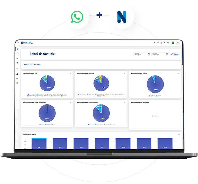 Tenha Múltiplos Atendentes no Mesmo WhatsApp. Veja quem atende cada cliente e nunca mais perca uma conversa!
O NimoChat é uma plataforma que centraliza e organiza o atendimento do seu negócio no WhatsApp.
Organize seu atendimento por departamentos, atendentes e etiquetas. Transfira conversas com facilidade, acompanhe tudo em um CRM visual (Kanban) e ganhe agilidade com respostas rápidas, disparos em massa e chatbot integrado.
- Plataforma para WhatsApp com Múltiplos Atendentes - NimoChat