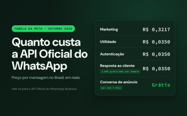Quanto Custa Usar a API Oficial do WhatsApp? Calculadora de Preços 2026 - NimoChat